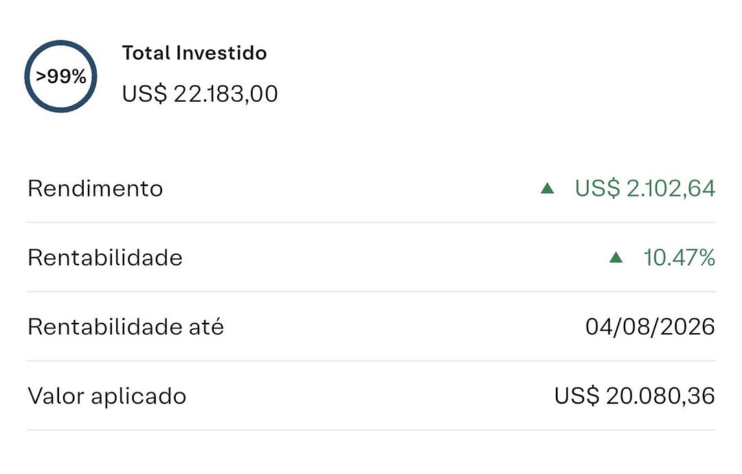 Resumo da carteira internacional de Pamela com total investido de US$ 22.183,00 e rendimento acumulado em dólar