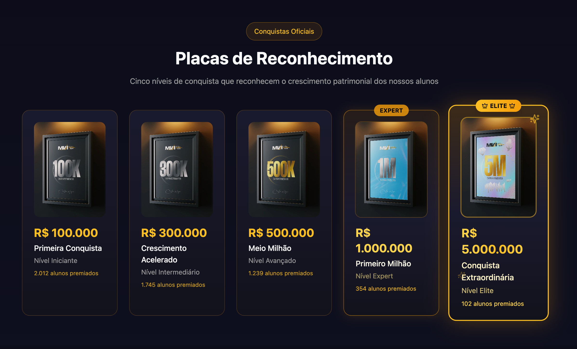 As cinco placas oficiais de reconhecimento da MVI: R$ 100.000 Primeira Conquista, R$ 300.000 Crescimento Acelerado, R$ 500.000 Meio Milhão, R$ 1.000.000 Primeiro Milhão e R$ 5.000.000 Conquista Extraordinária, com o número de alunos premiados em cada nível